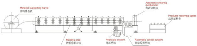 Metal roofing sheet forming machine